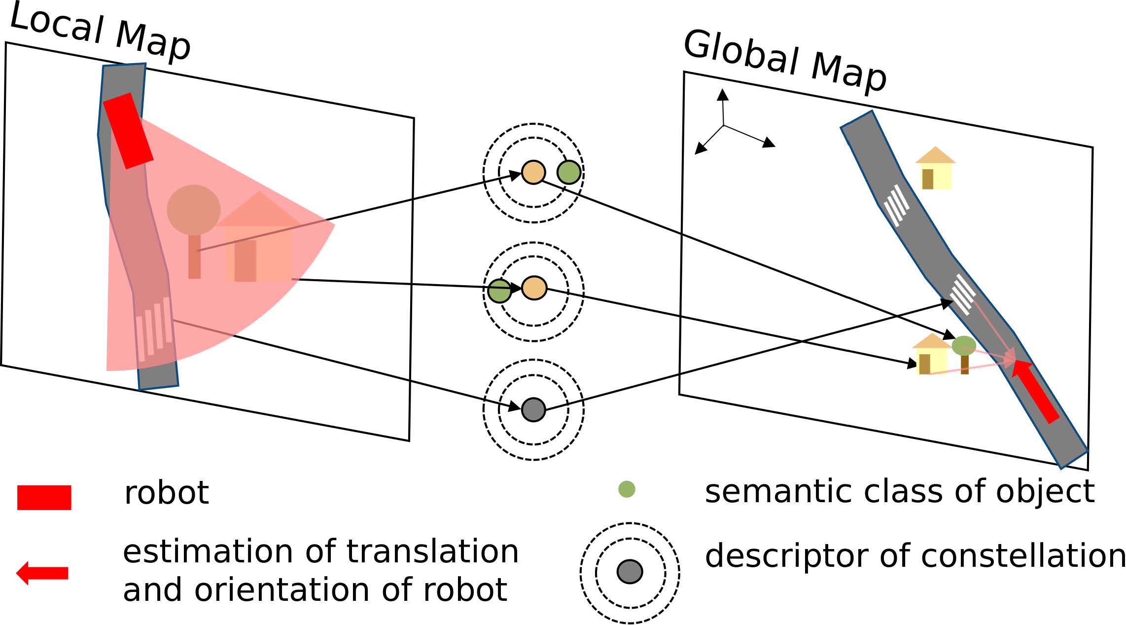Descriptellation: Deep Learned Constellation Descriptors for SLAM