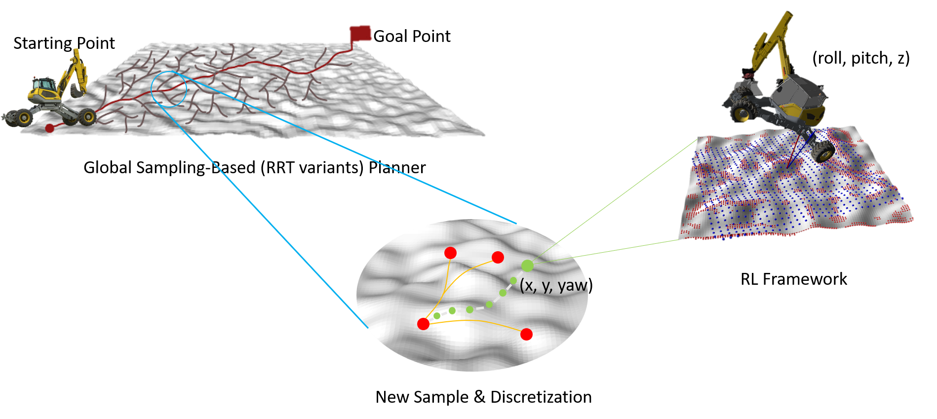 Learning Driven Pose Selection for Sampling-based Planning